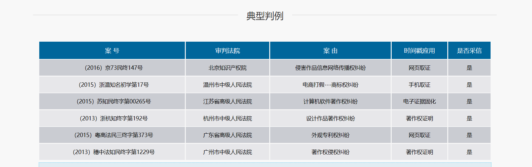 时间戳案例.png